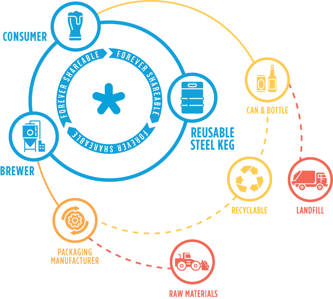 MicroStar Circularity Model