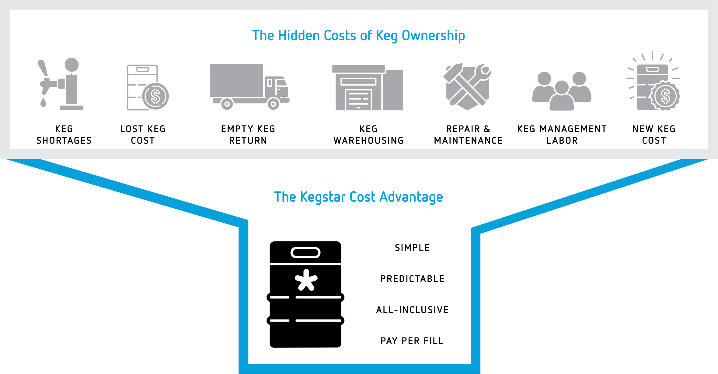 The Hidden Costs of Keg Ownership